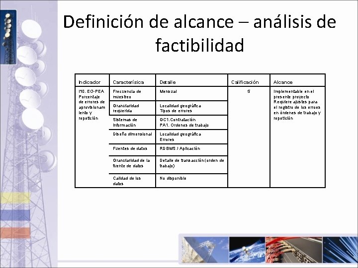 Definición de alcance – análisis de factibilidad Indicador Caracterísica Detalle I 10. EO-PEA Porcentaje