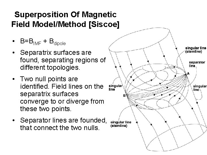 Superposition Of Magnetic Field Model/Method [Siscoe] • B=BIMF + Bdipole • Separatrix surfaces are