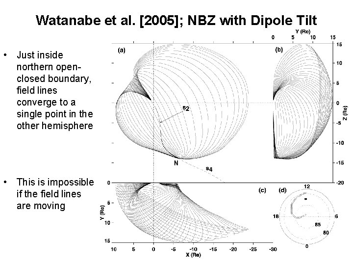 Watanabe et al. [2005]; NBZ with Dipole Tilt • Just inside northern openclosed boundary,