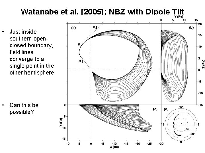 Watanabe et al. [2005]; NBZ with Dipole Tilt • Just inside southern openclosed boundary,