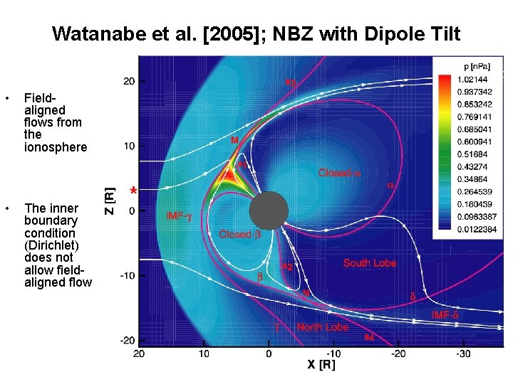 Watanabe et al. [2005]; NBZ with Dipole Tilt • Fieldaligned flows from the ionosphere