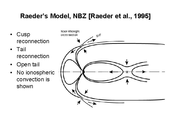 Raeder’s Model, NBZ [Raeder et al. , 1995] • Cusp reconnection • Tail reconnection
