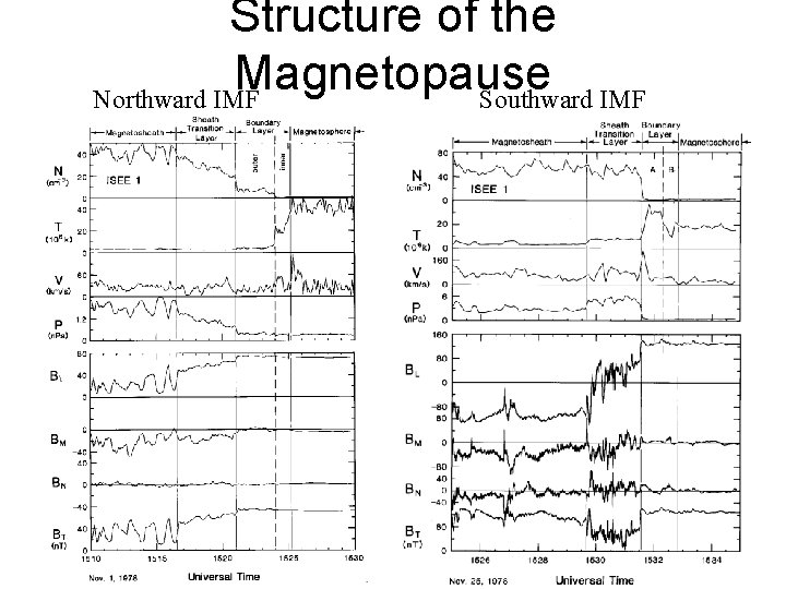 Structure of the Magnetopause Northward IMF Southward IMF 