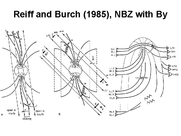 Reiff and Burch (1985), NBZ with By 