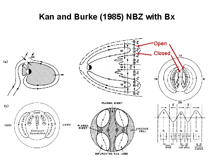 Kan and Burke (1985) NBZ with Bx Open Closed 
