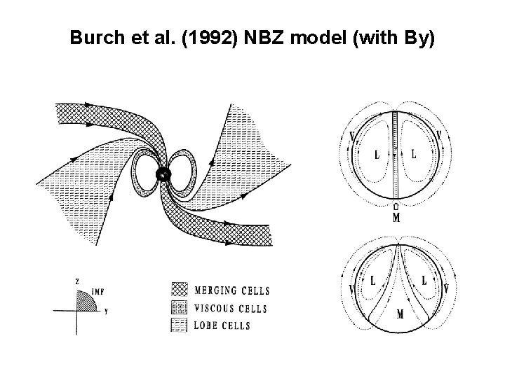 Burch et al. (1992) NBZ model (with By) 