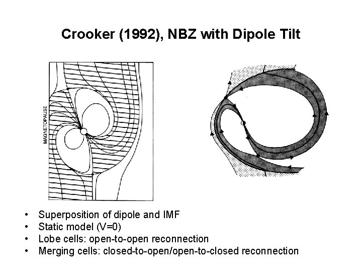 Crooker (1992), NBZ with Dipole Tilt • • Superposition of dipole and IMF Static