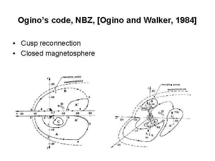 Ogino’s code, NBZ, [Ogino and Walker, 1984] • Cusp reconnection • Closed magnetosphere 