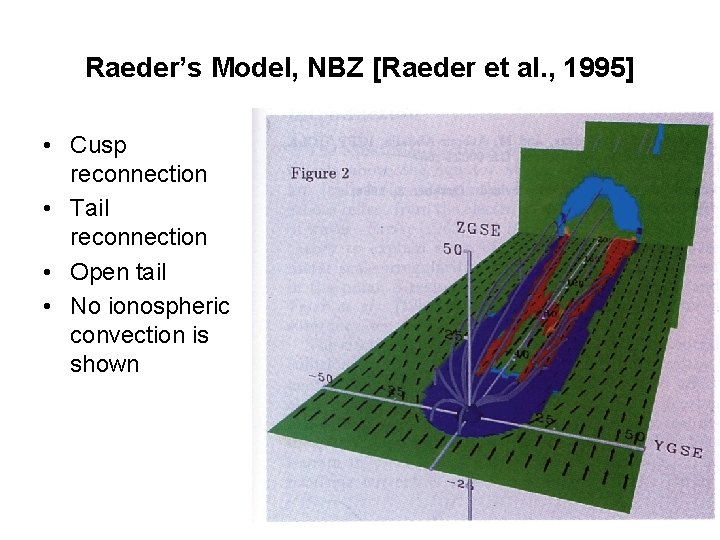 Raeder’s Model, NBZ [Raeder et al. , 1995] • Cusp reconnection • Tail reconnection