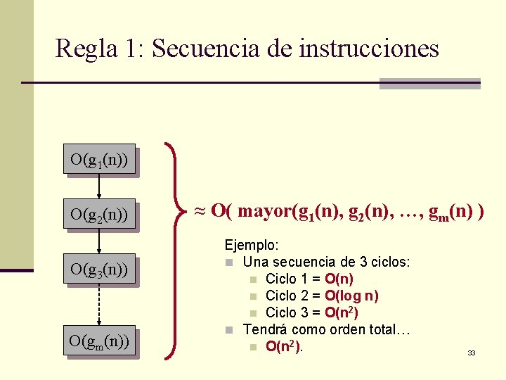 Regla 1: Secuencia de instrucciones O(g 1(n)) O(g 2(n)) O(g 3(n)) O(gm(n)) ≈ O(