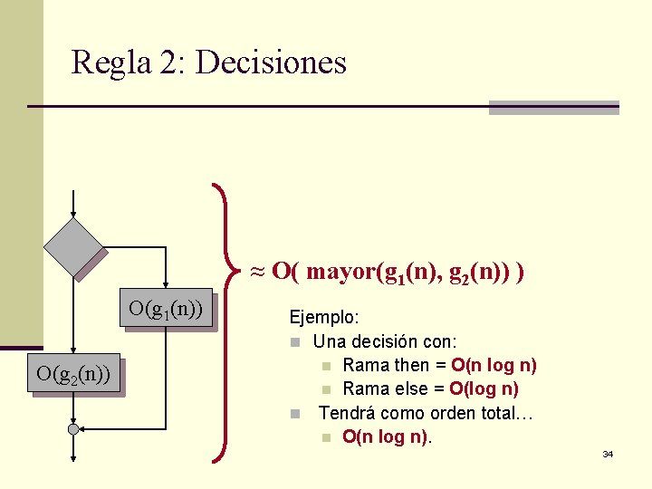Regla 2: Decisiones ≈ O( mayor(g 1(n), g 2(n)) ) O(g 1(n)) O(g 2(n))