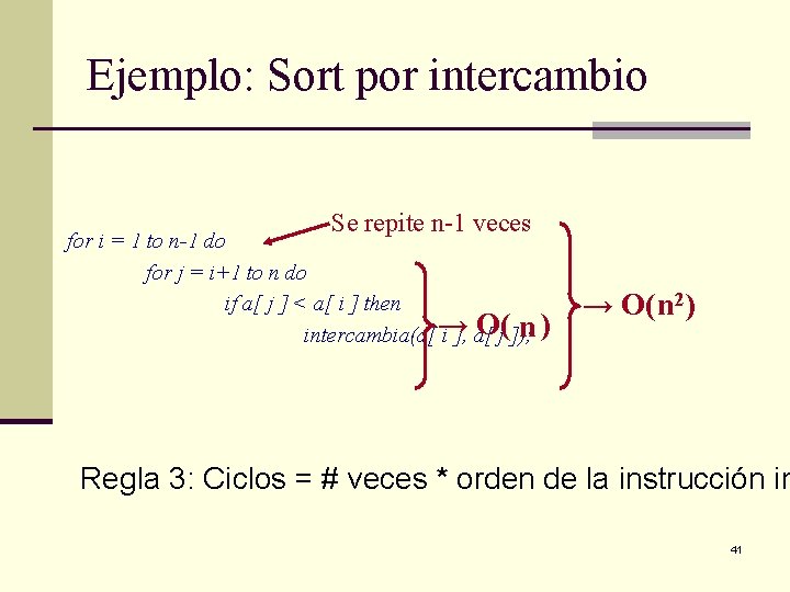 Ejemplo: Sort por intercambio Se repite n-1 veces for i = 1 to n-1