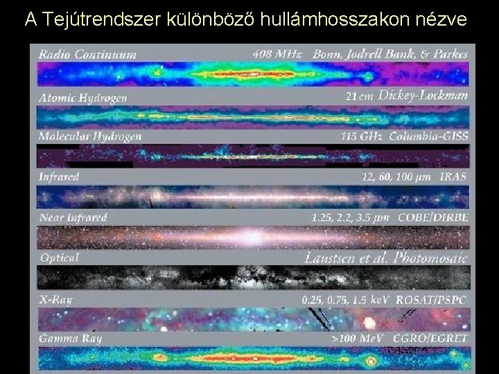 A Tejútrendszer különböző hullámhosszakon nézve 