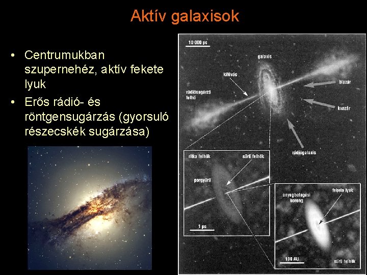 Aktív galaxisok • Centrumukban szupernehéz, aktív fekete lyuk • Erős rádió- és röntgensugárzás (gyorsuló