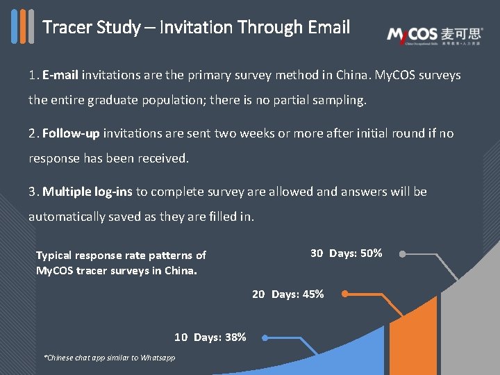 Tracer Study – Invitation Through Email 1. E-mail invitations are the primary survey method