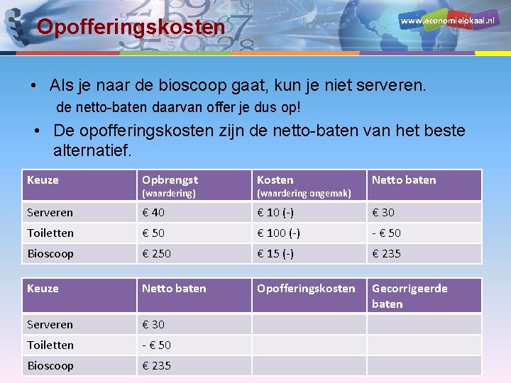 www. economielokaal. nl Opofferingskosten • Als je naar de bioscoop gaat, kun je niet