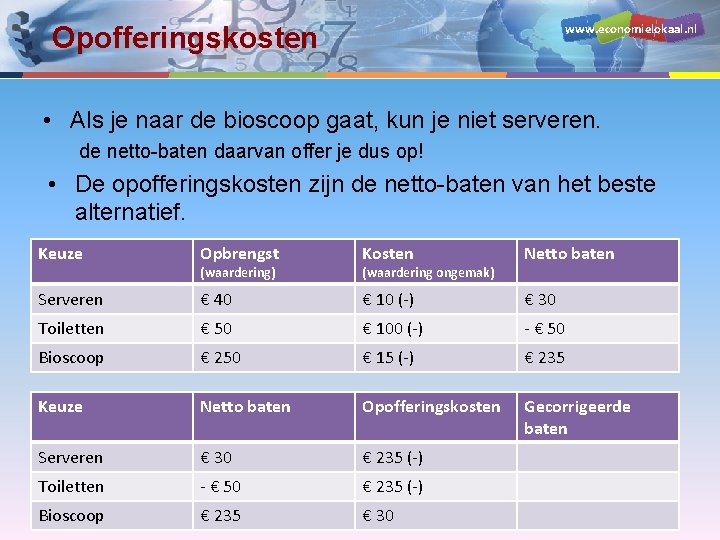 www. economielokaal. nl Opofferingskosten • Als je naar de bioscoop gaat, kun je niet