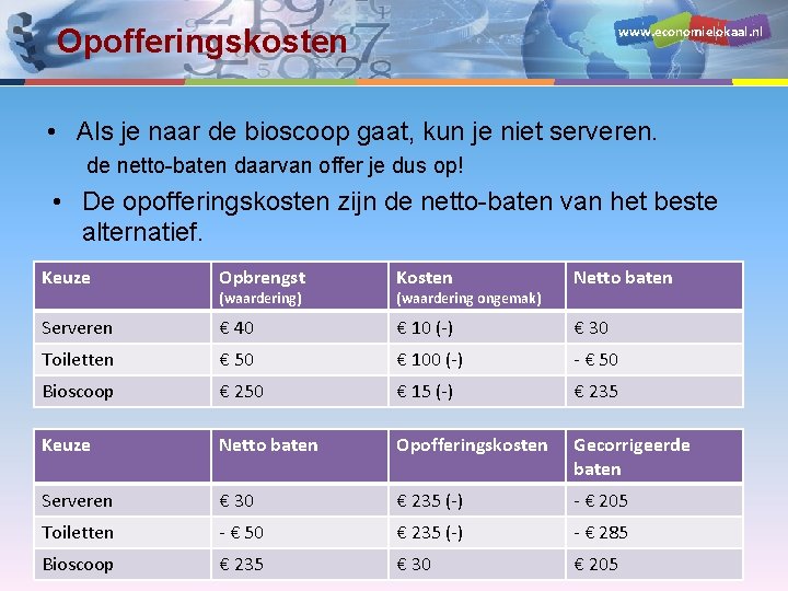 www. economielokaal. nl Opofferingskosten • Als je naar de bioscoop gaat, kun je niet