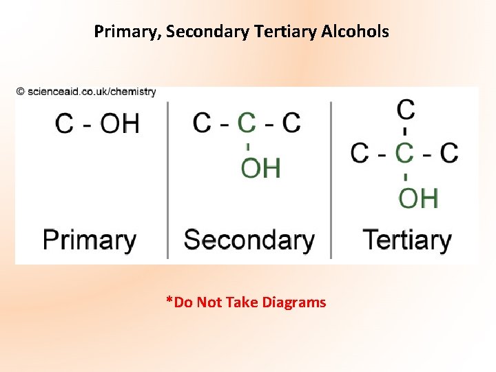 Primary, Secondary Tertiary Alcohols *Do Not Take Diagrams 