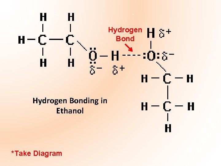 Hydrogen Bonding in Ethanol *Take Diagram 