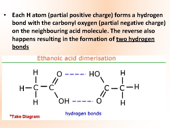  • Each H atom (partial positive charge) forms a hydrogen bond with the