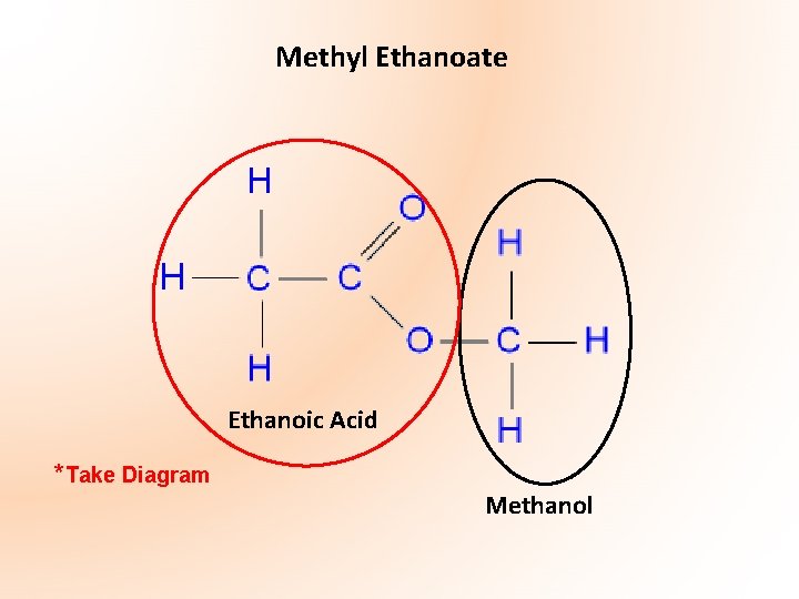 Methyl Ethanoate Ethanoic Acid *Take Diagram Methanol 