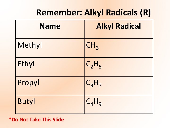 Remember: Alkyl Radicals (R) Name Alkyl Radical Methyl CH 3 Ethyl C 2 H