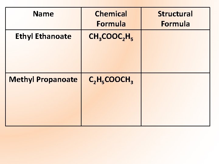 Name Ethyl Ethanoate Chemical Formula CH 3 COOC 2 H 5 Methyl Propanoate C