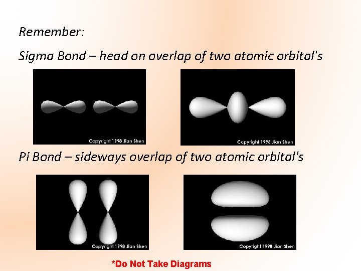Remember: Sigma Bond – head on overlap of two atomic orbital's Pi Bond –