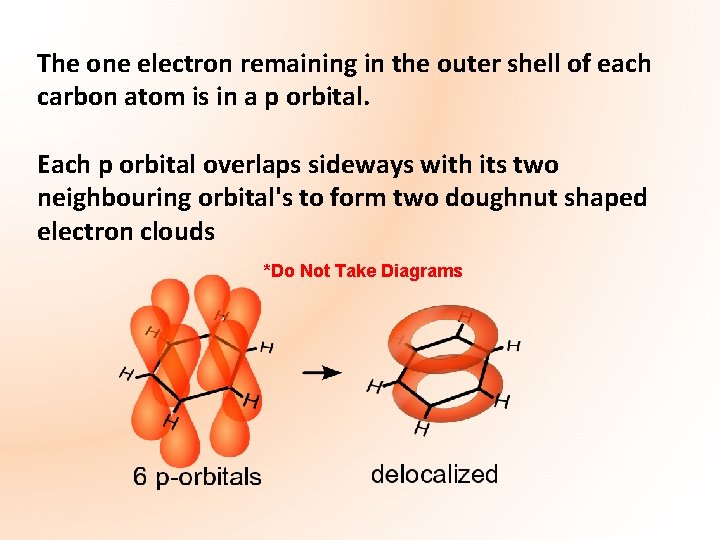 The one electron remaining in the outer shell of each carbon atom is in