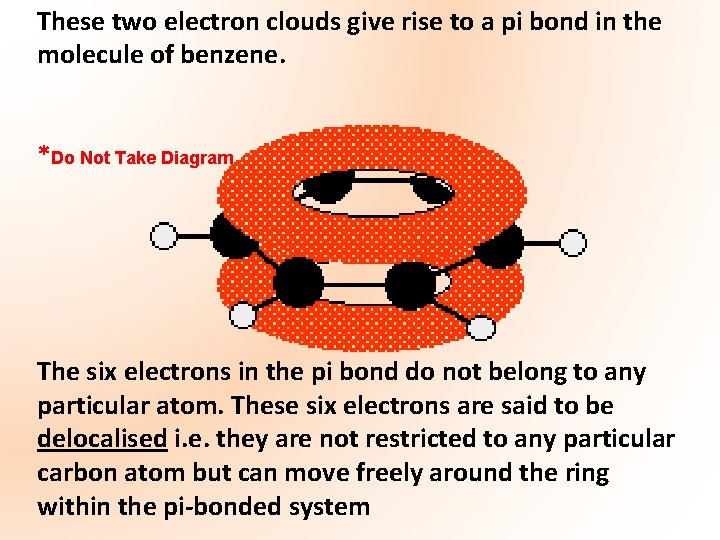 These two electron clouds give rise to a pi bond in the molecule of