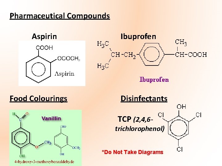 Pharmaceutical Compounds Aspirin Food Colourings ` Ibuprofen Disinfectants TCP (2, 4, 6 - trichlorophenol)