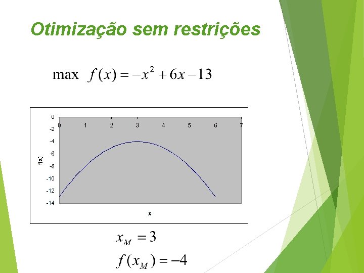 Otimização sem restrições 