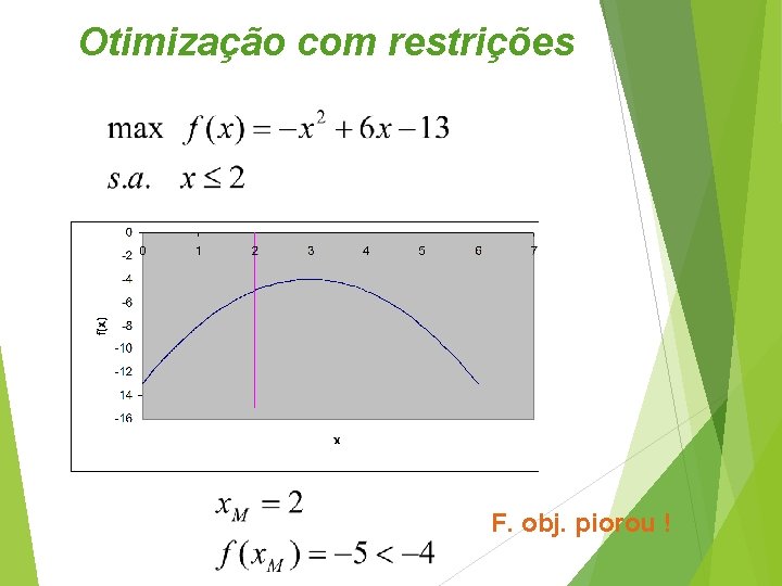 Otimização com restrições F. obj. piorou ! 