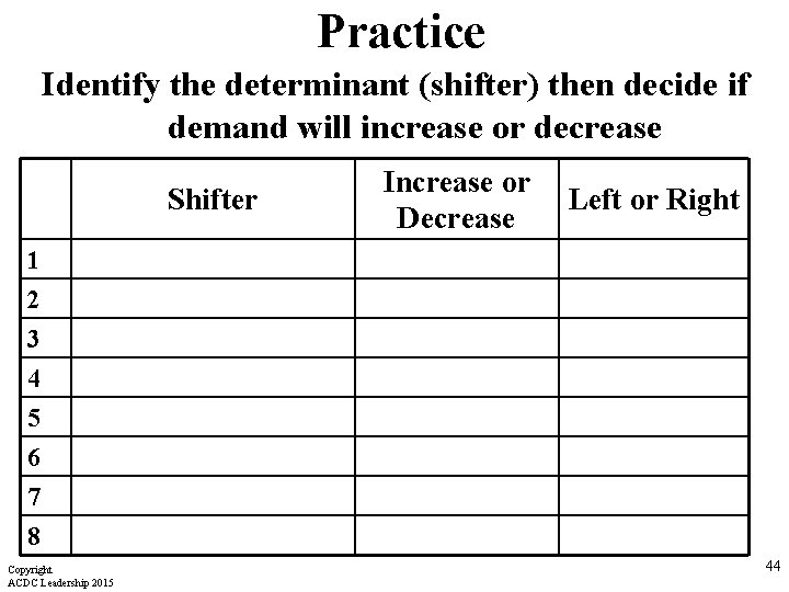 Practice Identify the determinant (shifter) then decide if demand will increase or decrease Shifter