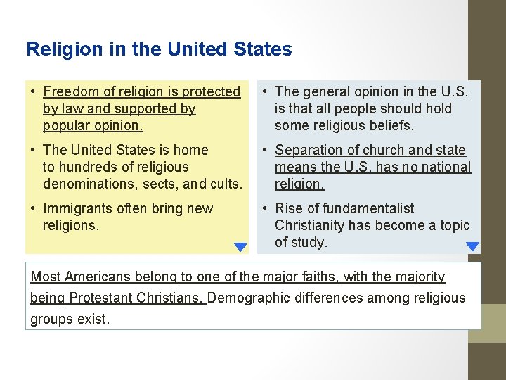 Religion in the United States • Freedom of religion is protected by law and