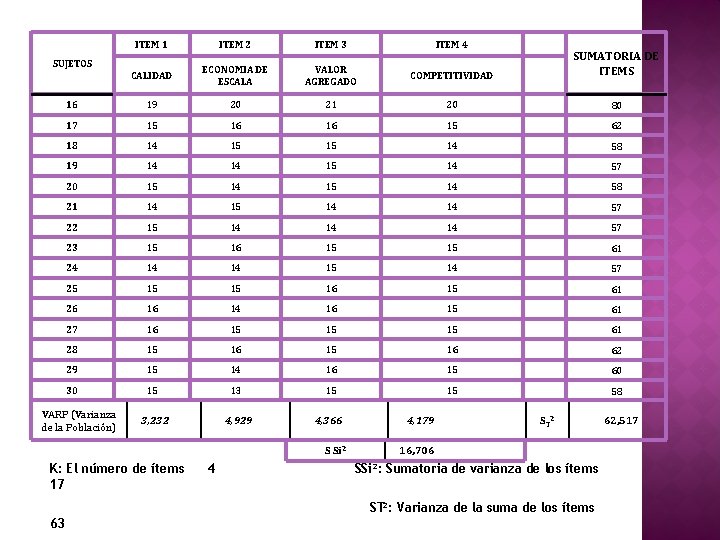 ITEM 1 ITEM 2 ITEM 3 ITEM 4 CALIDAD ECONOMIA DE ESCALA VALOR AGREGADO