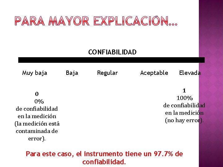 CONFIABILIDAD Muy baja 0 0% de confiabilidad en la medición (la medición está contaminada