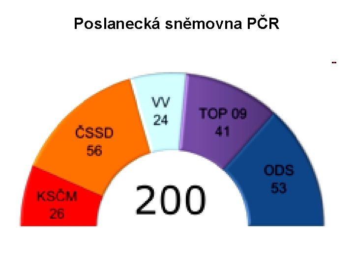 Poslanecká sněmovna PČR 