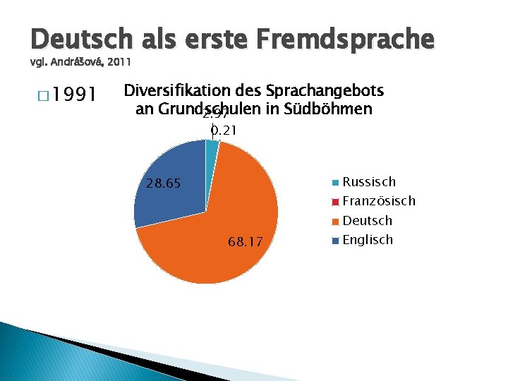 Deutsch als erste Fremdsprache vgl. Andrášová, 2011 � 1991 Diversifikation des Sprachangebots an Grundschulen