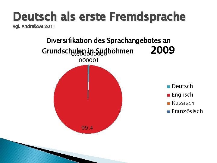 Deutsch als erste Fremdsprache vgl. Andrašova 2011 Diversifikation des Sprachangebotes an Grundschulen in Südböhmen