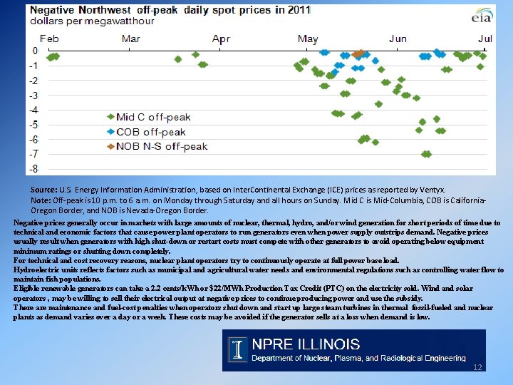 Source: U. S. Energy Information Administration, based on Inter. Continental Exchange (ICE) prices as