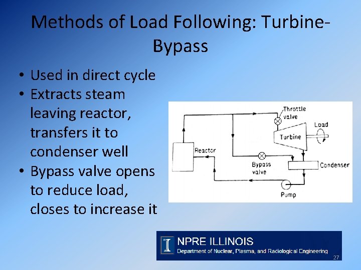 Methods of Load Following: Turbine. Bypass • Used in direct cycle • Extracts steam