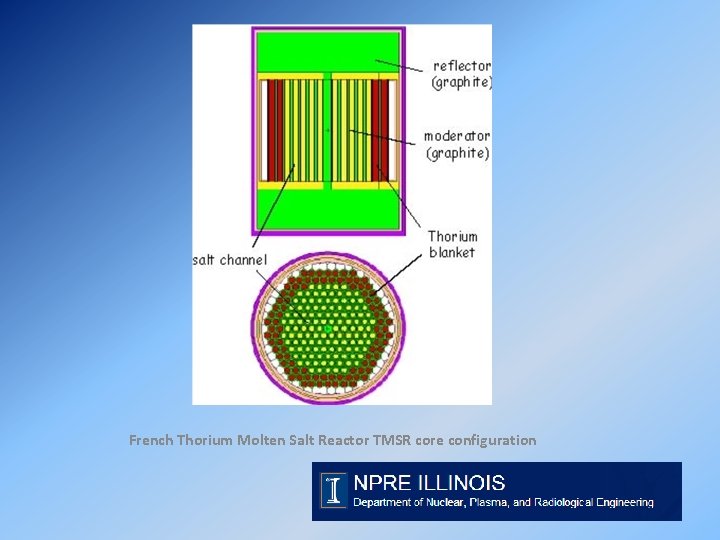 French Thorium Molten Salt Reactor TMSR core configuration 