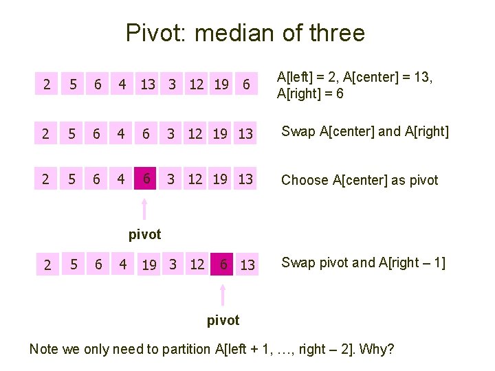 Pivot: median of three A[left] = 2, A[center] = 13, A[right] = 6 2