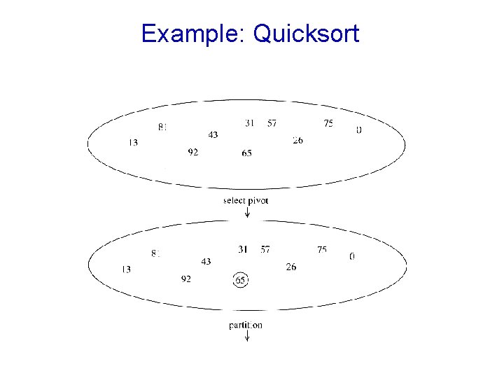 Example: Quicksort 