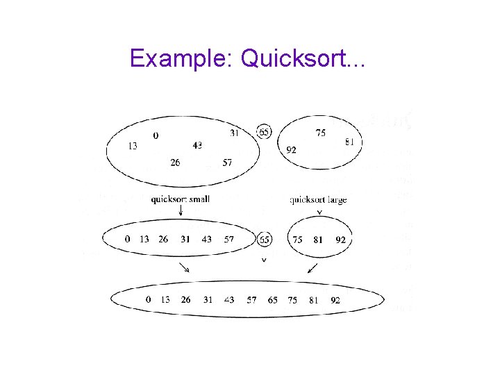 Example: Quicksort. . . 