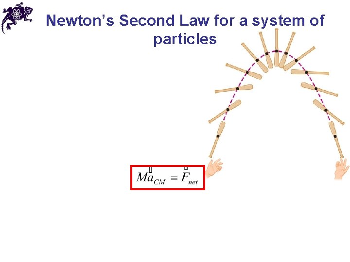 Newton’s Second Law for a system of particles Newton’s Second Law for a system of particles