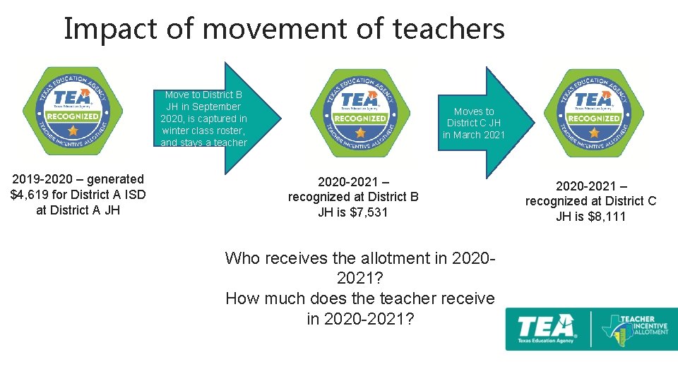 Impact of movement of teachers Move to District B JH in September 2020, is
