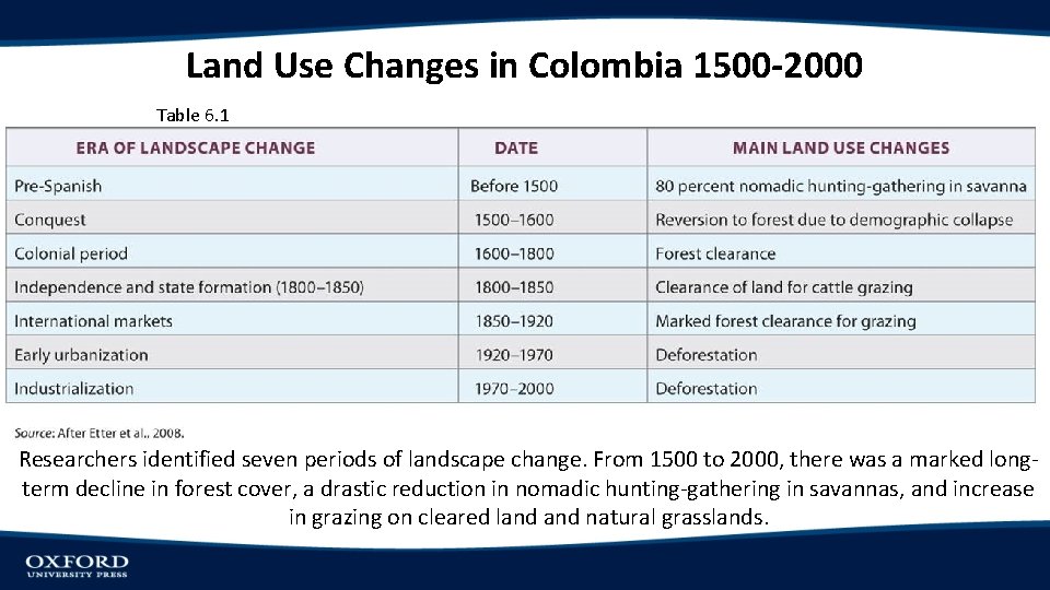 Land Use Changes in Colombia 1500 -2000 Table 6. 1 Researchers identified seven periods